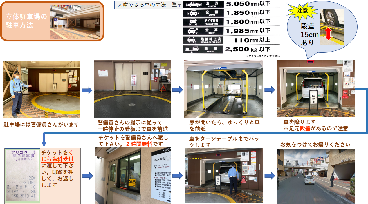 駐車場の御案内